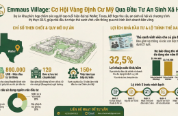 Giới thiệu Dự án EB-5 Emmaus Village: Lộ trình Định cư Mỹ An toàn tại Texas