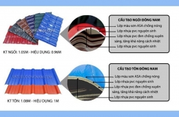 Báo giá tôn nhựa lợp nhà mới nhất 2025 – Giá rẻ, chất lượng cao